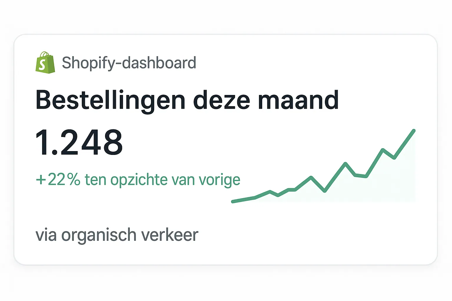 SEO voor webshops