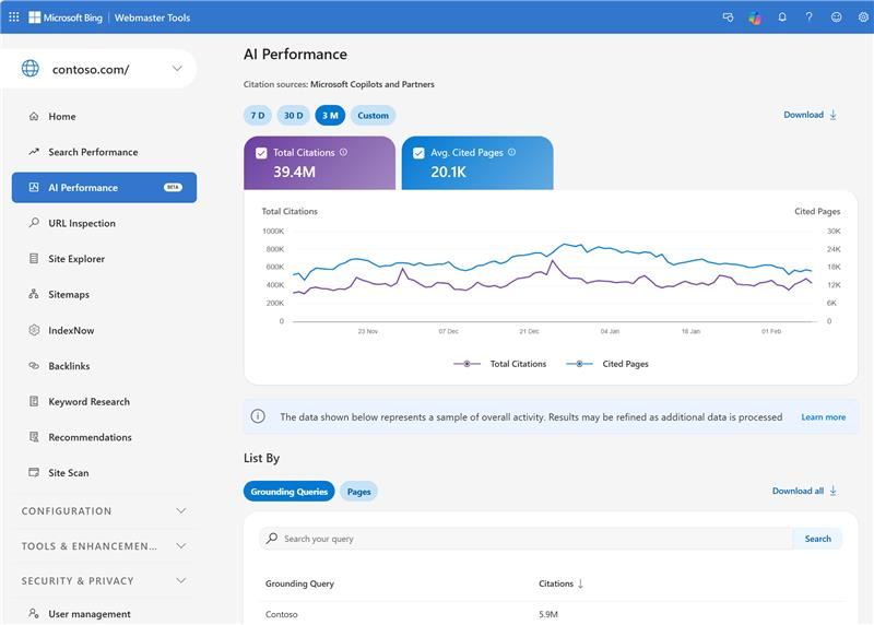 Microsoft Bing Webmaster Tools screenshot van het AI-prestatierapport met statistieken over citaties en geciteerde pagina's.
