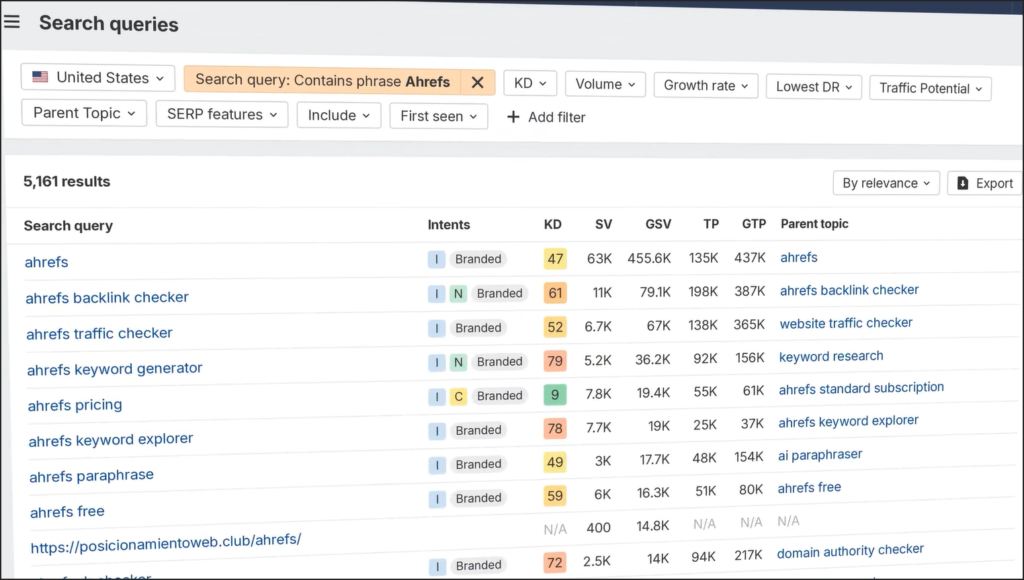 Ahrefs screenshot van het zoekwoordenonderzoek met resultaten voor zoekopdrachten die de term Ahrefs bevatten.