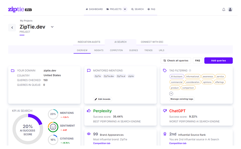 Dashboard van ZipTie.dev met projectoverzicht, AI search succes score en sentimentanalyse voor merknamen.