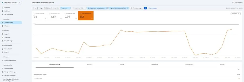Google Search Console prestatierapport met een grafiek van de gemiddelde positie voor SEO uitbesteden.