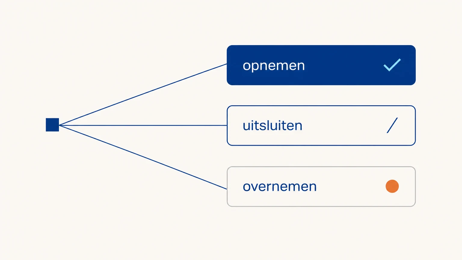 Keuzeschema van de Search Console-instelling met de drie opties opnemen, uitsluiten en overnemen van de bovenliggende property.